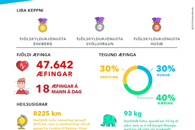 Hafnafjordur_lokaskýrsla ISL